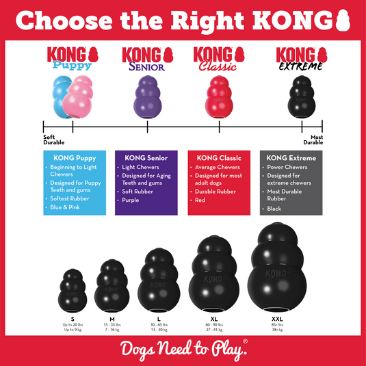 Kong Extreme Rubber Chew Toy