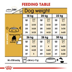 Royal Canin Adult English Bulldog